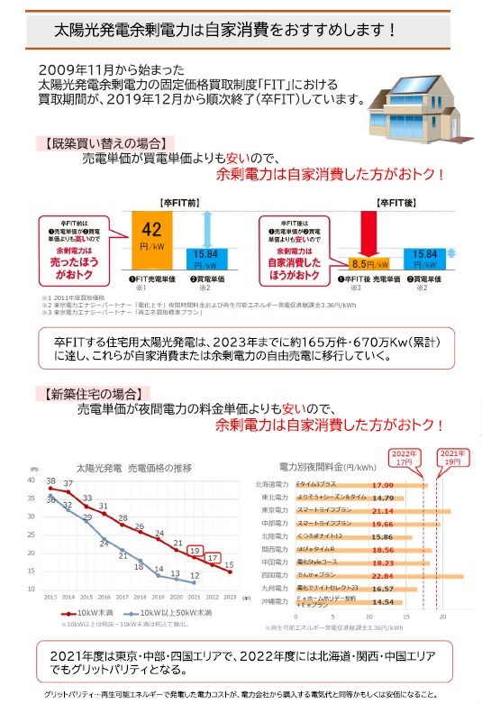 エコキュート