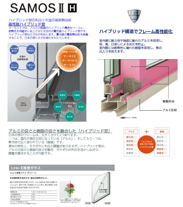 玄関ドア・サッシ